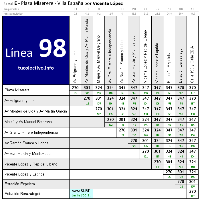 tarifa línea 98e